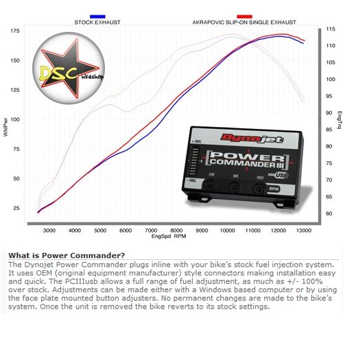 HONDA CB600F FUEL CONTROLLER